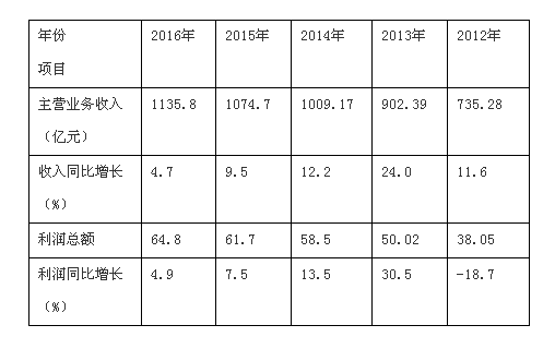 QQ截圖20160330171146.png